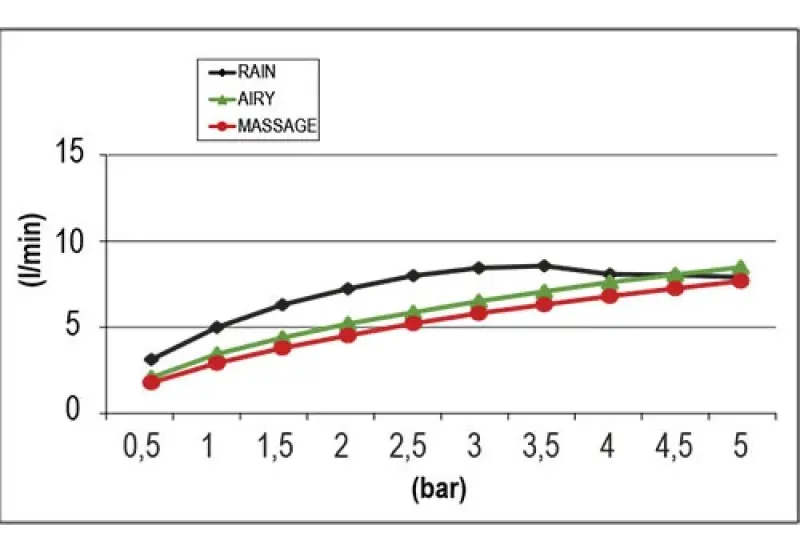 SB Round 316 Beam Многоструен душ глава 10cm неръждаема стомана PVD четкана пушка метал 1208956680