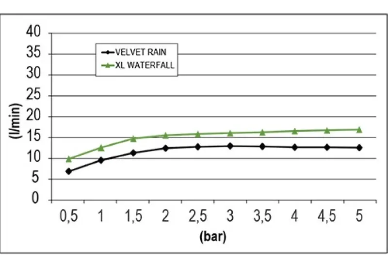 SB Square 316 Вграден душ с дъждовен ефект Velvet Temptation с LED хромотерапия и водопад, изработен от черна PVD с матово покритие 1208956747