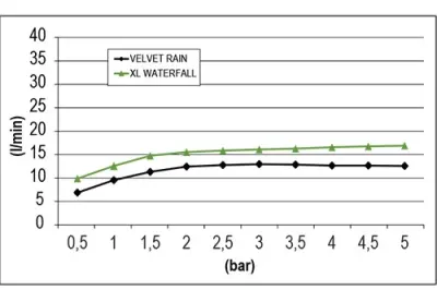SB Square 316 Вграден душ за дъжд Velvet Temptation и водопад в мат бяло 1208956750