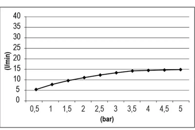 SB Square 316 Emotion Dual душова колона, изработена чрез PVD технология в матово черно 1208956760