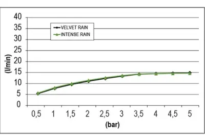SB Square 316 Вграден душ за дъжд Velvet Temptation Dual flow с четка PVD мед 1208956766