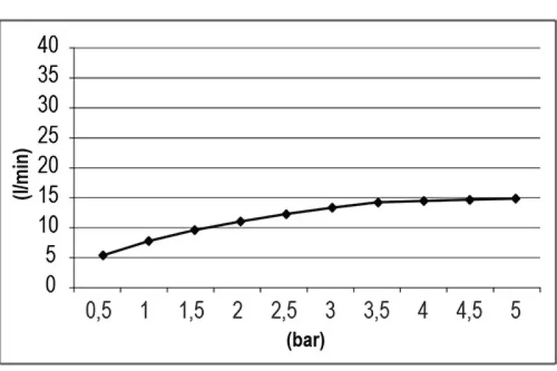 SB Square 316 Вграден душ за дъжд Velvet Temptation мат черно 1208956774